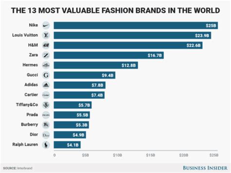 what company owns burberry.